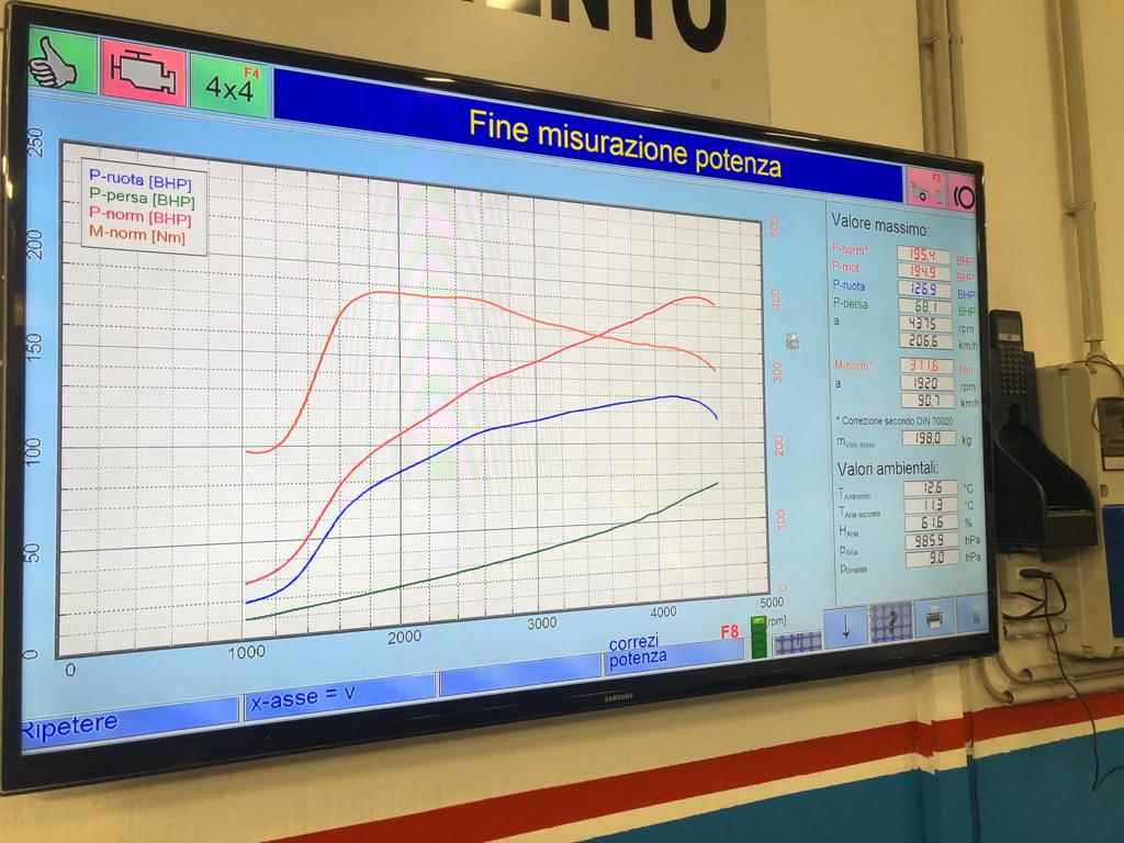 Rimappatura BMW serie 1 118 D 143 cv